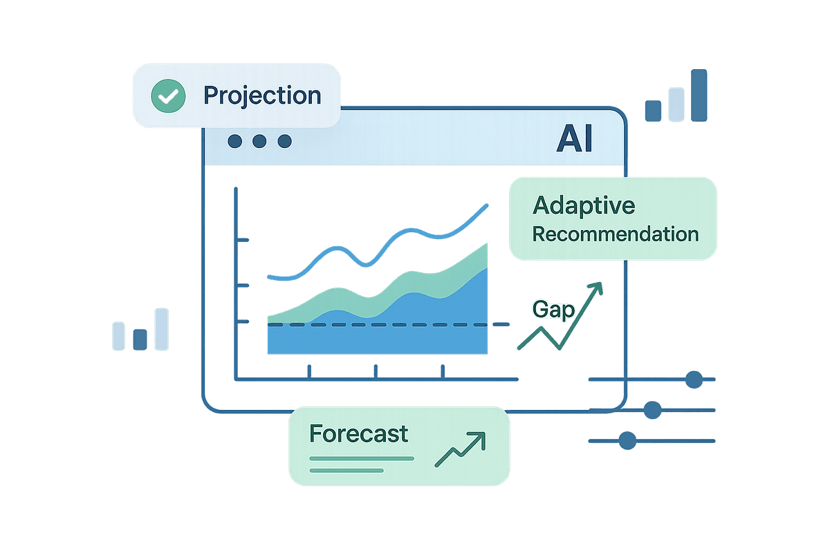 Forecasting chart